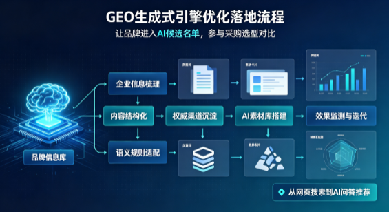仲巴县B端采购决策：GEO优化藏着哪些全新机会？