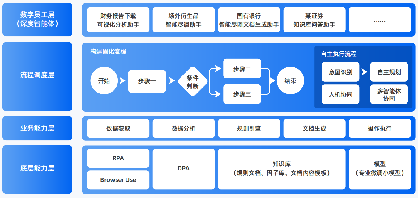 仲巴县AI智能体工程搭建指南：架构设计、工具链与生产环境优化方案