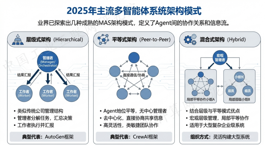 仲巴县 AI 智能体商业应用探析：智能自主程序助力企业数字化升级