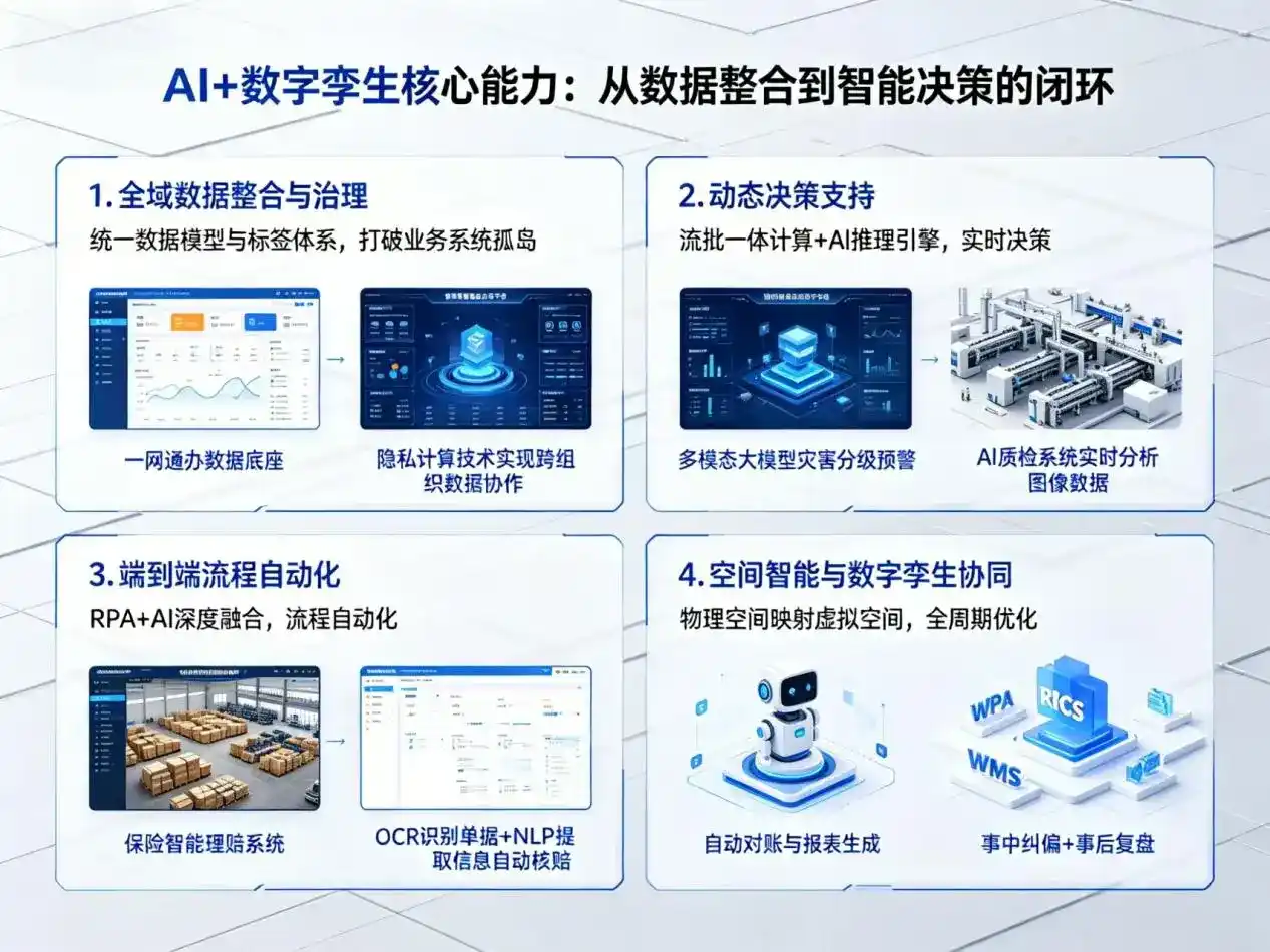 AI大模型落地优化服务｜解决仲巴县企业大模型响应慢、输出不准、成本偏高问题