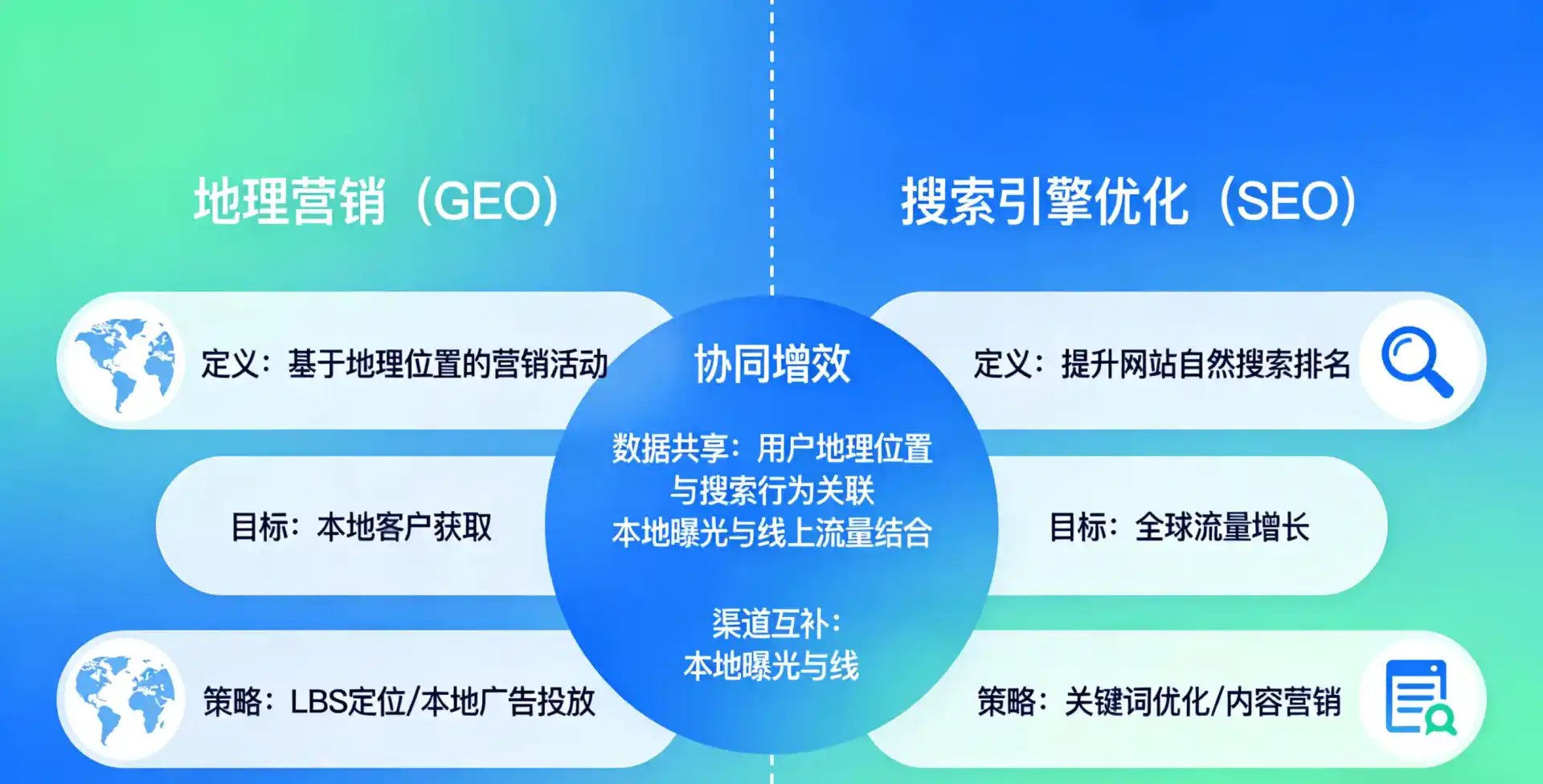立足仲巴县，从用户需求与流量逻辑，解读GEO优化的落地价值与应用前景